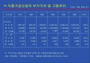 우리 농산물의 가공 이용 현황과 발전방향 6페이지