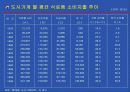 우리 농산물의 가공 이용 현황과 발전방향 12페이지