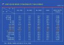 우리 농산물의 가공 이용 현황과 발전방향 20페이지