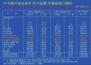 우리 농산물의 가공 이용 현황과 발전방향 26페이지