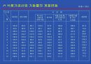 우리 농산물의 가공 이용 현황과 발전방향 29페이지