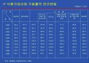 우리 농산물의 가공 이용 현황과 발전방향 30페이지