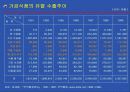 우리 농산물의 가공 이용 현황과 발전방향 31페이지