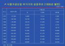 우리 농산물의 가공 이용 현황과 발전방향 33페이지