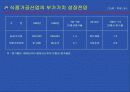 우리 농산물의 가공 이용 현황과 발전방향 35페이지