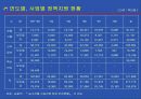우리 농산물의 가공 이용 현황과 발전방향 40페이지