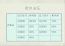 Ag (은) 의 제련 6페이지