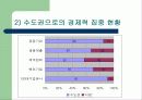 공장총량제 13페이지