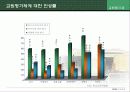 교원평가제에 대한 현장 반응(찬성/반대측 의견)-교사와 학생 중심으로(A+레포트) 12페이지