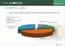교원평가제에 대한 현장 반응(찬성/반대측 의견)-교사와 학생 중심으로(A+레포트) 21페이지