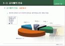 교원평가제에 대한 현장 반응(찬성/반대측 의견)-교사와 학생 중심으로(A+레포트) 23페이지