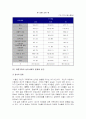 이혼의 개념 및 이혼가족의 특성 4페이지