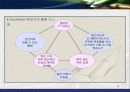 항공 운송 산업 국내 외 시장조사 및 향후 시장 전망과 발전 방향(A+레포트) 8페이지