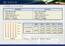 항공 운송 산업 국내 외 시장조사 및 향후 시장 전망과 발전 방향(A+레포트) 14페이지