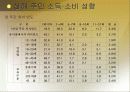 BBQ의 중국시장 성공 사례와 롯데리아의 실폐사례 마케팅 전략 비교분석(A+레포트) 14페이지