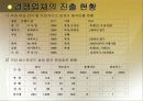 BBQ의 중국시장 성공 사례와 롯데리아의 실폐사례 마케팅 전략 비교분석(A+레포트) 16페이지