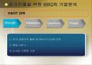 BBQ의 중국시장 성공 사례와 롯데리아의 실폐사례 마케팅 전략 비교분석(A+레포트) 19페이지