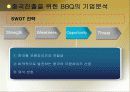 BBQ의 중국시장 성공 사례와 롯데리아의 실폐사례 마케팅 전략 비교분석(A+레포트) 21페이지
