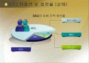 BBQ의 중국시장 성공 사례와 롯데리아의 실폐사례 마케팅 전략 비교분석(A+레포트) 29페이지