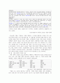 기업 경영의 가치 변화 분석과 미래 기업 경영의 핵심 가치 연구 5페이지