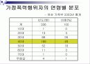 가정폭력 10페이지