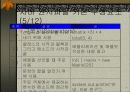 고급 프로그래밍 언어 실습 Java Programming 7페이지