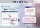 싸이월드의 마케팅 전략 성공사례와 세이클럽의 실폐사례 비교분석(SWOT, STP분석)(A+레포트)★★★★★ 20페이지