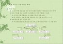 설계 (Design) 32페이지