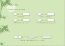 설계 (Design) 83페이지