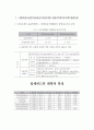 SHS , SBS 의 발생원인 해결방안 방생물질에 관하여 8페이지