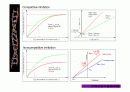 allosteric enzyme(feedback inhibition), 효소저해 8페이지