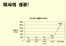 [프레젠테이션]미샤의 성공과 실패 그리고 앞으로의 전략 5페이지