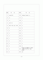 [과외]고2 영어 출판사공통 예상 내신문제 29 4페이지