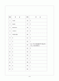 [과외]고2 영어 출판사공통 예상 내신문제 33 4페이지