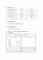 신용관리와 소비생활 인생의 재무계획 3페이지