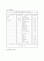 신용관리와 소비생활 인생의 재무계획 4페이지