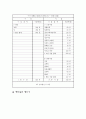 신용관리와 소비생활 인생의 재무계획 7페이지