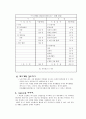 신용관리와 소비생활 인생의 재무계획 13페이지