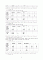 [논문] 학교부적응 학생을 위한 학교사회사업 29페이지