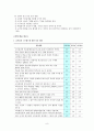 교원의 인간관계와 정신위생 9페이지
