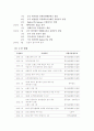 국제경영사례분석 - 주식회사 '대교'의 중국진출 3페이지