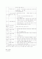 체벌에 대한 대학생들의 의식조사 15페이지