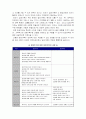 입양가족의 문제점 및 개선방안 2페이지