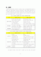 ERP의 개념접근 및 도입 성공 사례 분석(삼성전기, 동진쎄미캠, KT) 32페이지