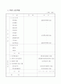창업계획서 표준양식 40페이지