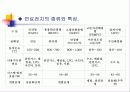 [논문]연료전지 자동차에 대한 졸업 논문 예비 발표 자료 14페이지