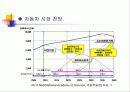 [논문]연료전지 자동차에 대한 졸업 논문 예비 발표 자료 26페이지