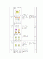 학습지도안( 목표 학습자분석 형성평가 실제수업포함) 5페이지