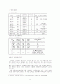 지역 경제 활성화 방안(군산지역의 물류 환경) 9페이지