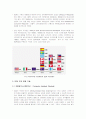 SCM(Supply Chain Management) 3페이지